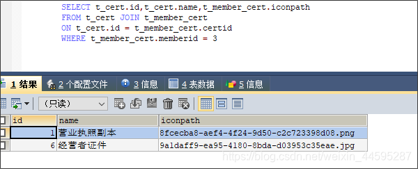 SSM众筹网站