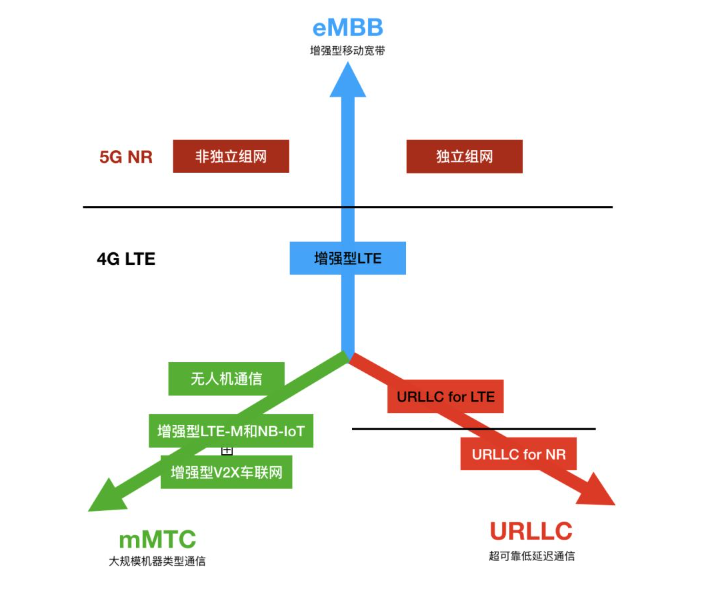 5G NR首版标准R15解读_nrdc r15叠加特性-CSDN博客