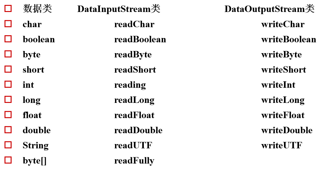 【Java学习笔记十】输入输出流