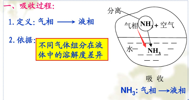 化工原理什么是基本单位_幸福是什么图片