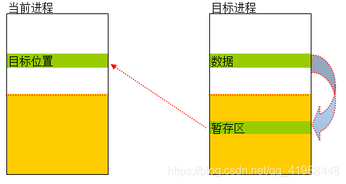 NtReadVirtualMemory