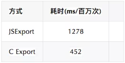 5分钟带你看懂 GCanvas渲染引擎的演进