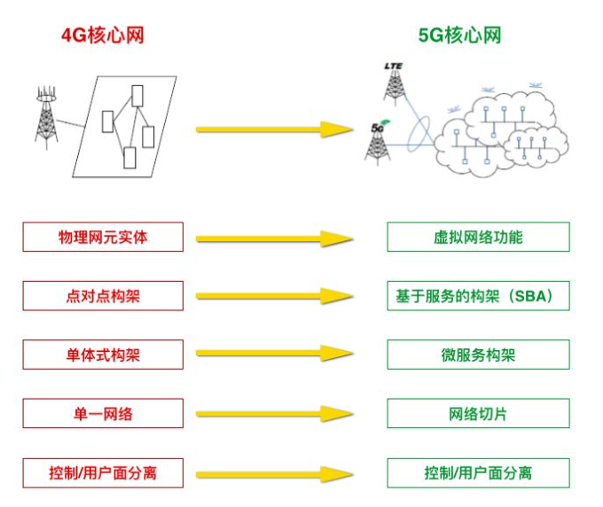 5G NR首版标准R15解读