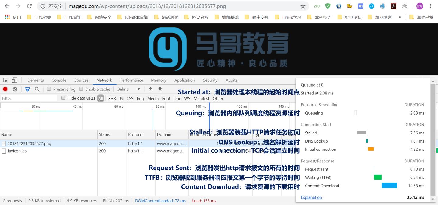 网页加载过程