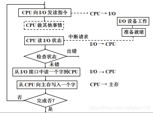 原理中数制什么意思_有意思的图片(3)