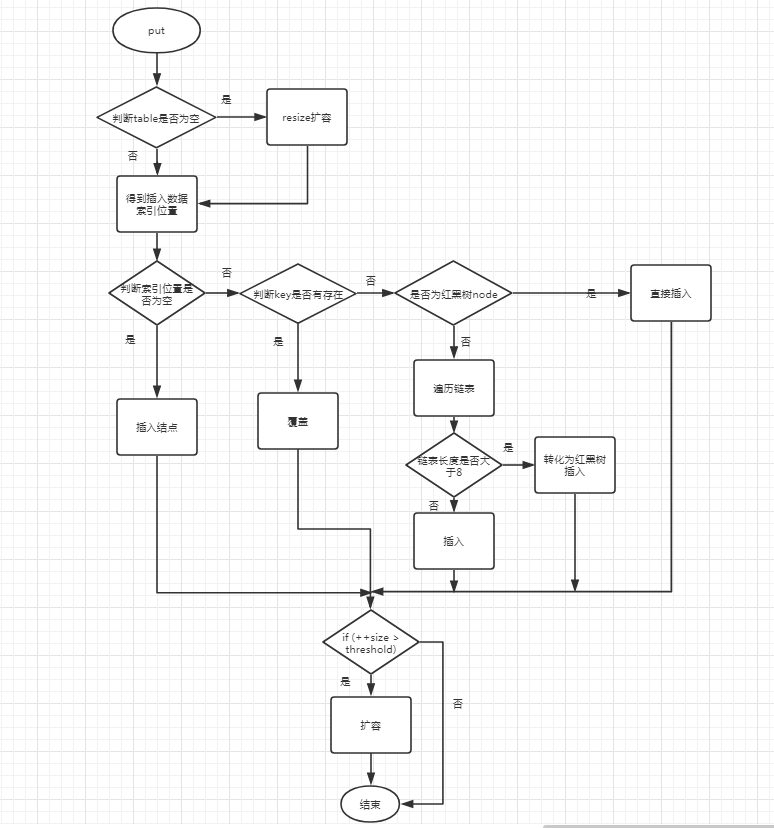 [外链图片转存失败,源站可能有防盗链机制,建议将图片保存下来直接上传(img-mOqey3uf-1575865521913)(C:\Users\Administrator\AppData\Roaming\Typora\typora-user-images\1574846625874.png)]