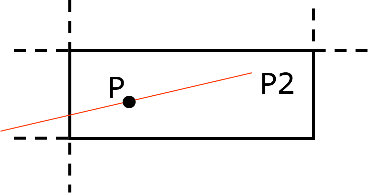 什么是意群分割法 watermark,type_ZmFuZ3poZW5naGVpdGk,shadow_10,text_aHR0cHM6Ly9ibG9nLmNzZG4ubmV0L1ZhbGllbGk=,size_16,color_FFFFFF,t_70