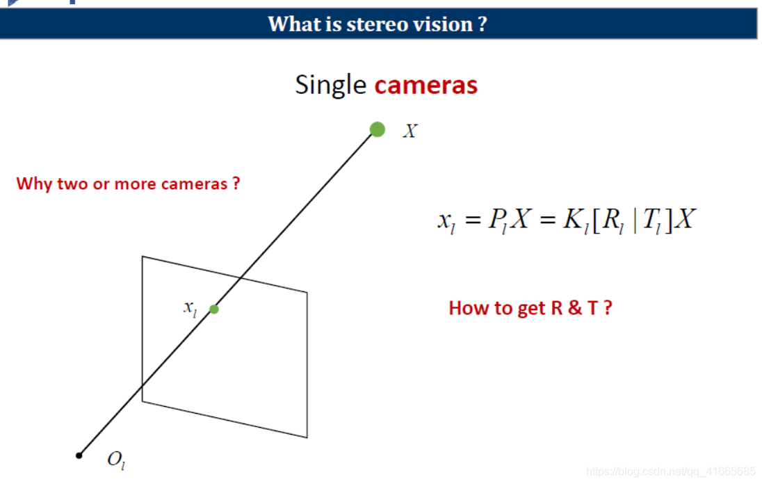 Stere Vision Stereo Vision--立体视觉论述+标定+矫正_calibrate stereo vision system-CSDN博客