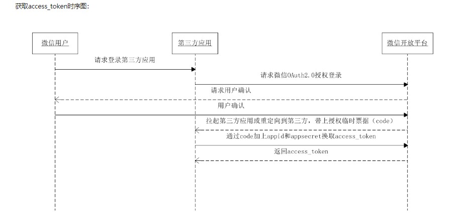 手把手教你实现微信扫码登录