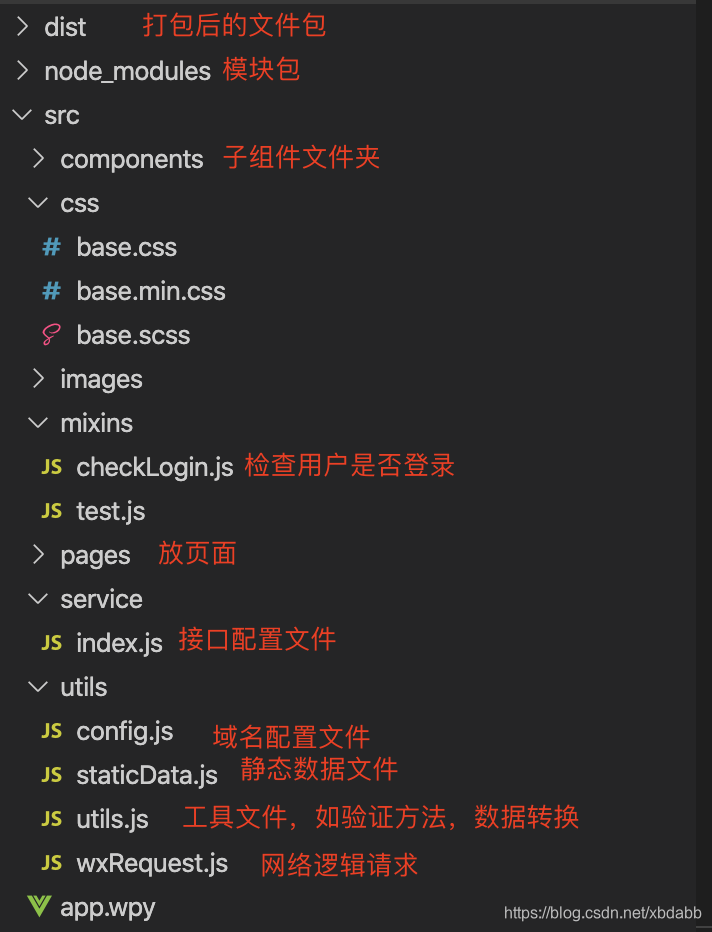 怎么搭建小程序框架 watermark,type_ZmFuZ3poZW5naGVpdGk,shadow_10,text_aHR0cHM6Ly9ibG9nLmNzZG4ubmV0L3hiZGFiYg==,size_16,color_FFFFFF,t_70