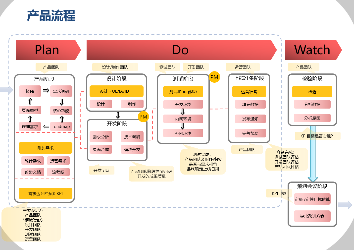 什么是scrum敏捷开发?