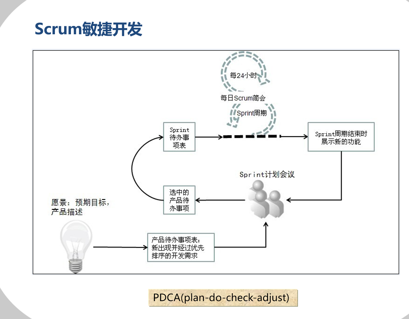 开发人员必知！什么是Scrum敏捷开发？