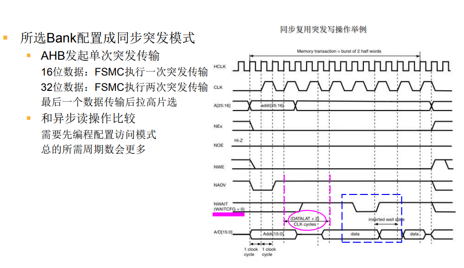 STM32F207通过FSMC读取ADC数据_fsmc adc-CSDN博客