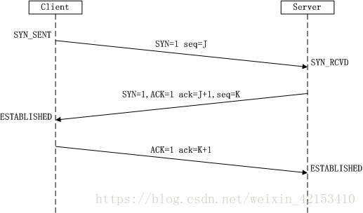 TCP三次握手