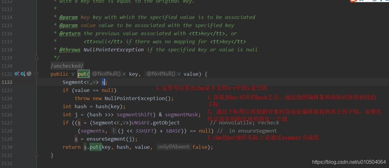 put操作.jpg put操作.jpg