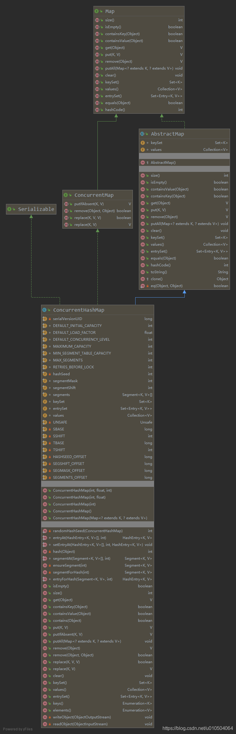 chm的类图.png chm的类图.png
