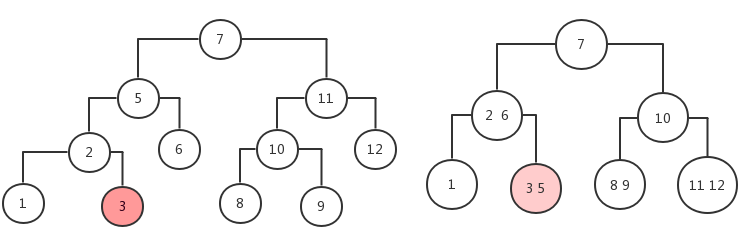 二叉树与多叉树