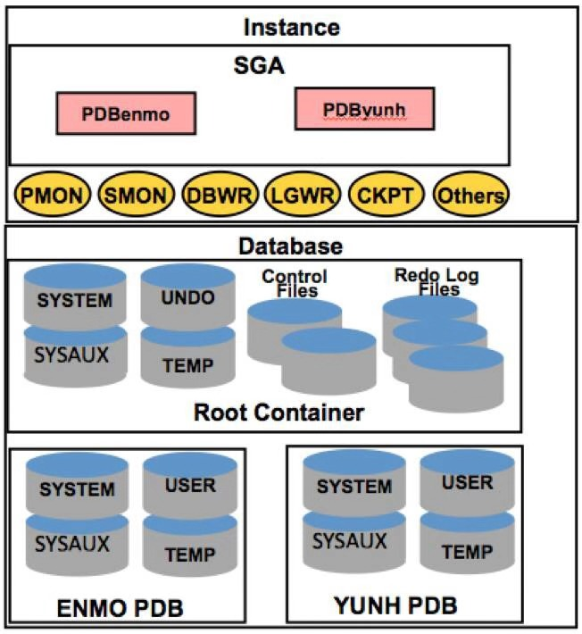 oracle-pdb-rman-05141-csdn