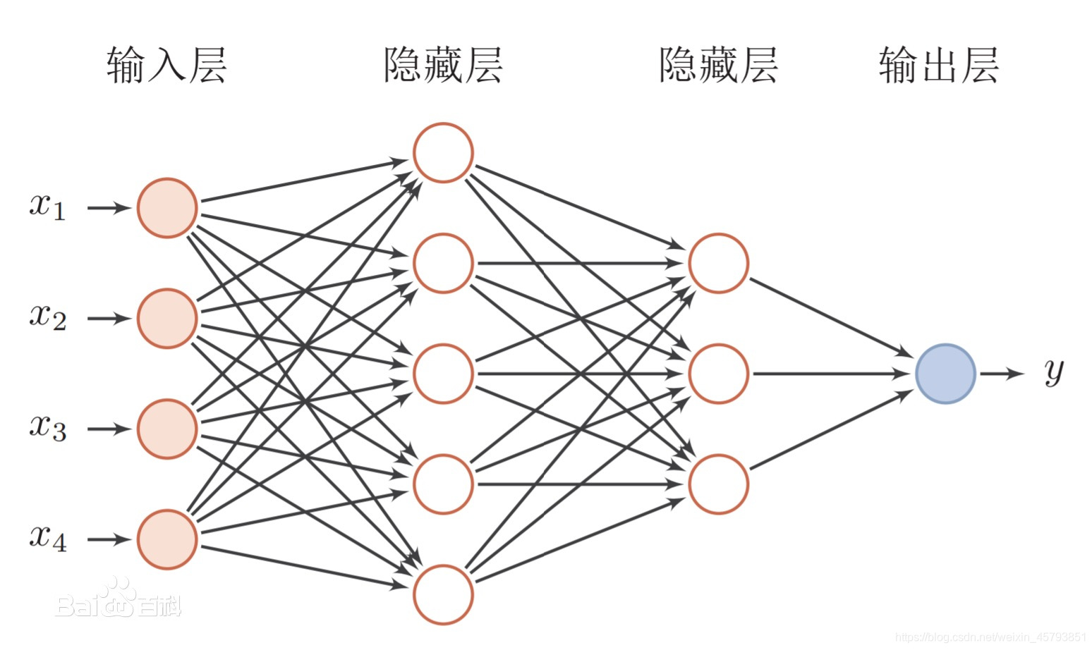什么是神经网络模型 watermark,type_ZmFuZ3poZW5naGVpdGk,shadow_10,text_aHR0cHM6Ly9ibG9nLmNzZG4ubmV0L3dlaXhpbl80NTc5Mzg1MQ==,size_16,color_FFFFFF,t_70