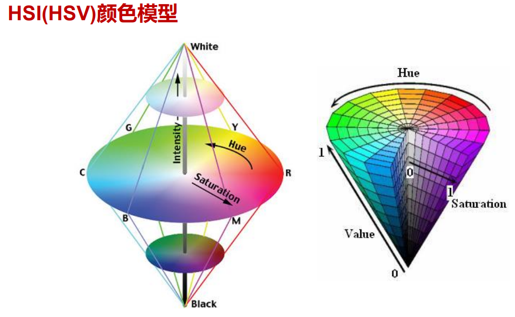 颜色模式rgbhsvlab