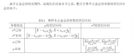 单样本正太总体的参数的置信区间