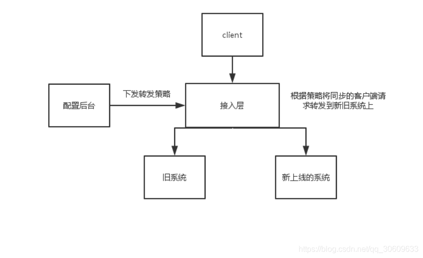 结构设计方法 watermark,type_ZmFuZ3poZW5naGVpdGk,shadow_10,text_aHR0cHM6Ly9ibG9nLmNzZG4ubmV0L3FxXzMwNjA5NjMz,size_16,color_FFFFFF,t_70