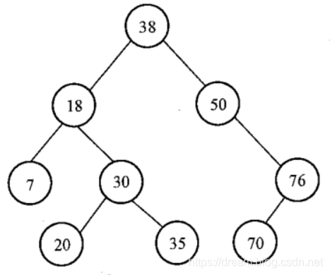河北自考数据结构