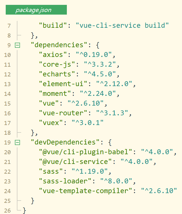 The configuration of the vue project deployed in the non-root directory ...