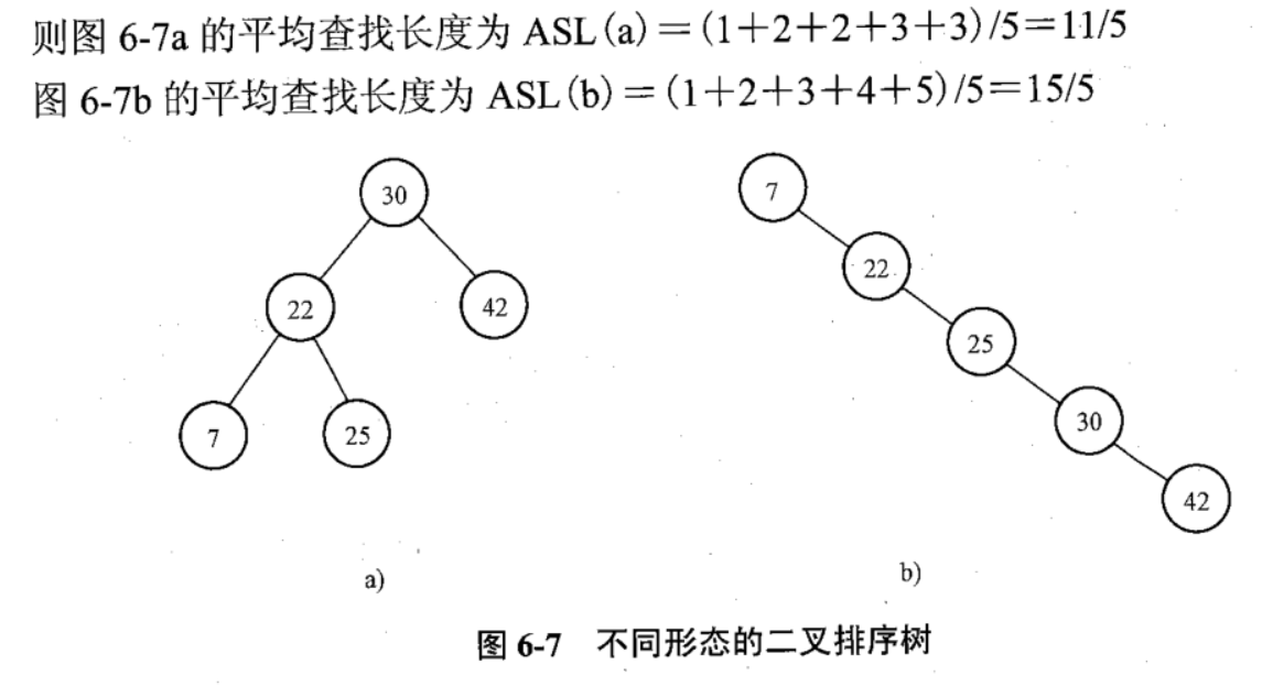 自考数据结构