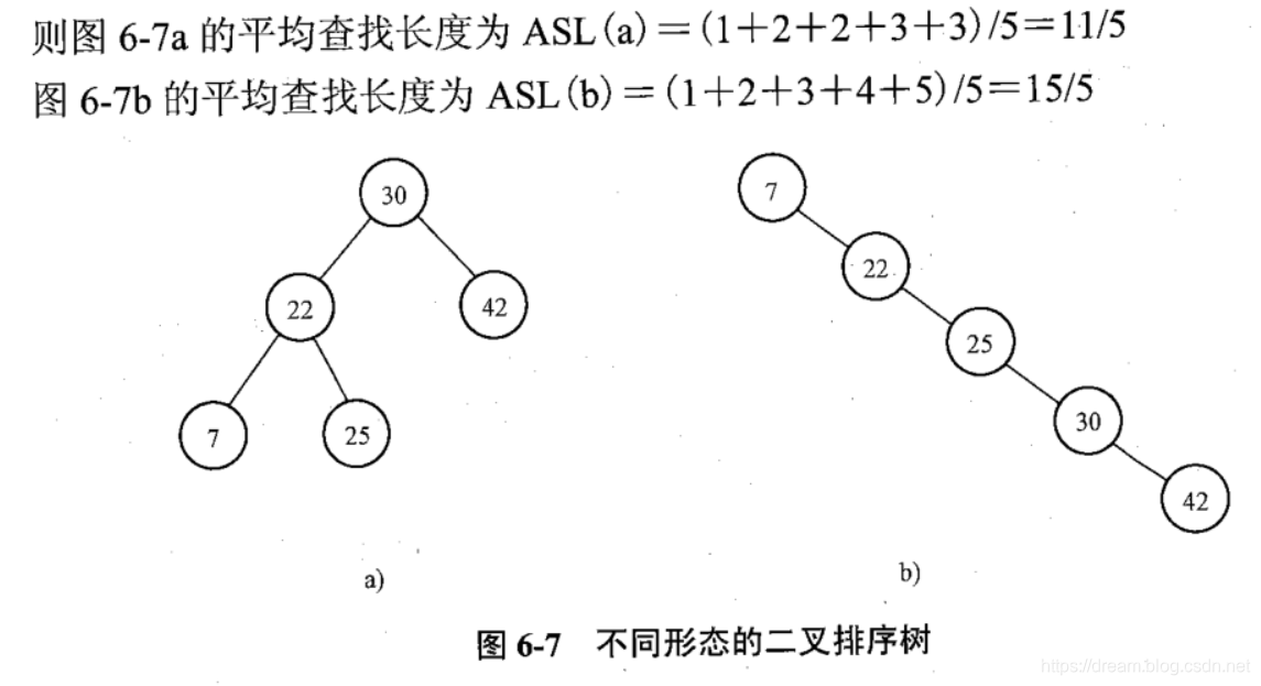 自考数据结构