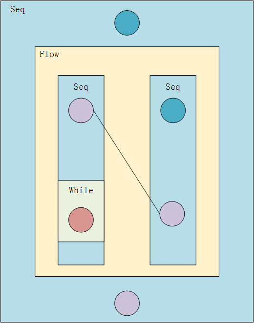 BPEL4WS基础知识