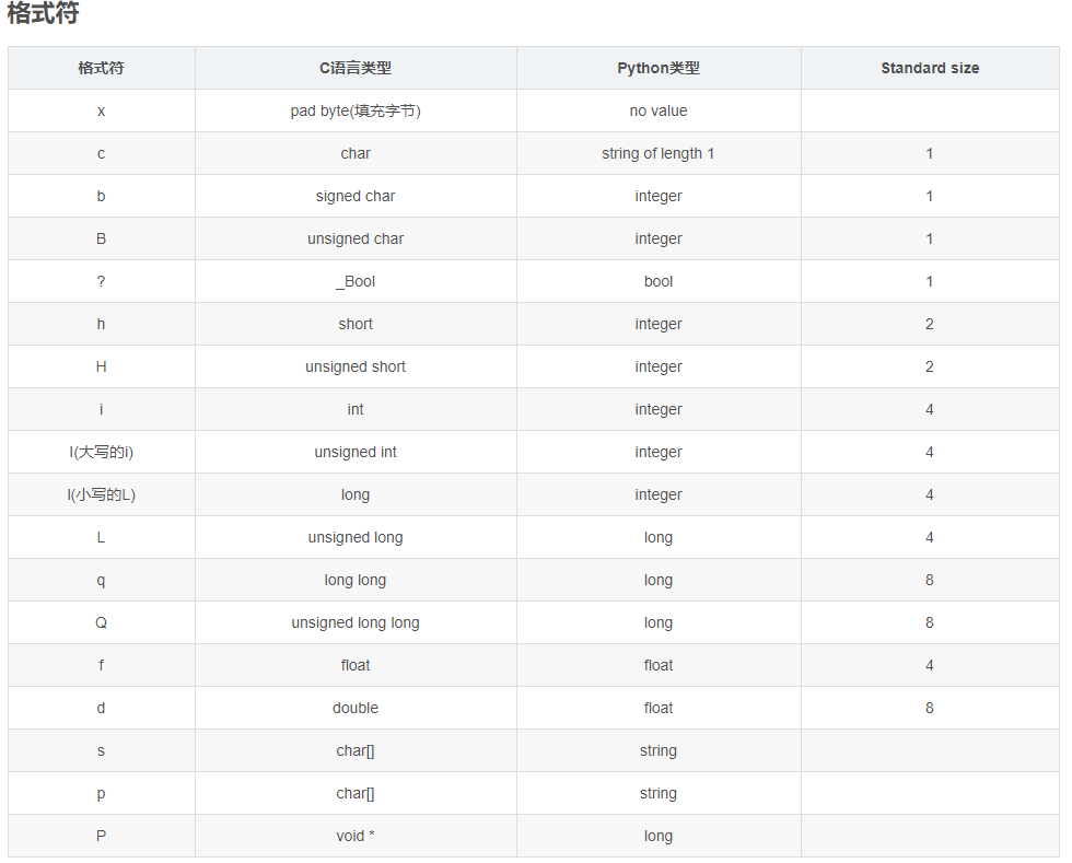 Python Struct.pack()及unpack()二进制编码_pack('b', B)-CSDN博客