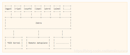 Zebra Router FRR BGP协议分析11 -- ZEBRA初始化_frr zebra-CSDN博客