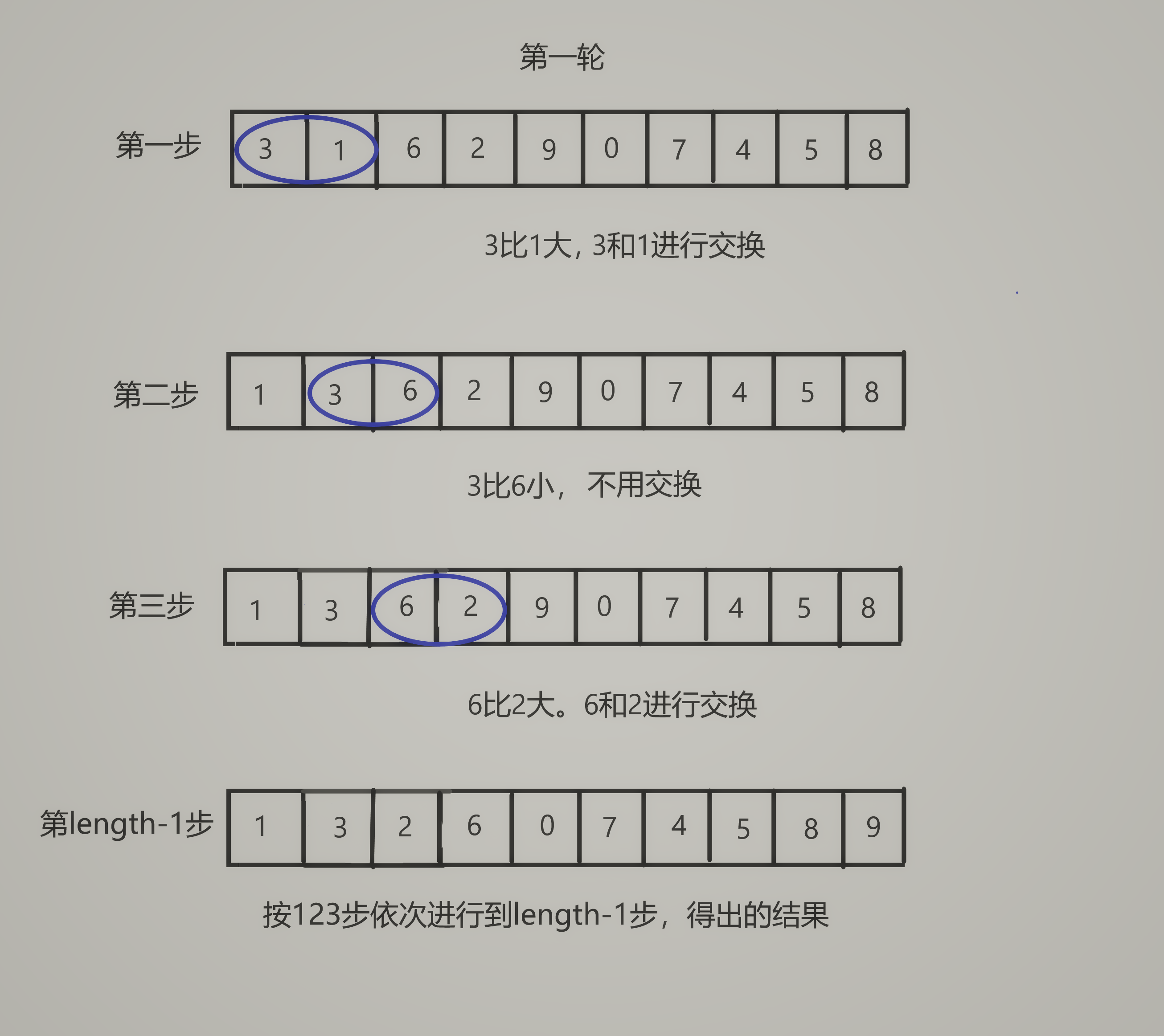 冒泡排序图图片