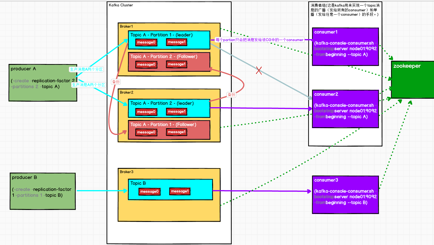 watermark,type_ZmFuZ3poZW5naGVpdGk,shadow_10,text_aHR0cHM6Ly9ibG9nLmNzZG4ubmV0L3FxXzM1MTk5ODMy,size_16,color_FFFFFF,t_70