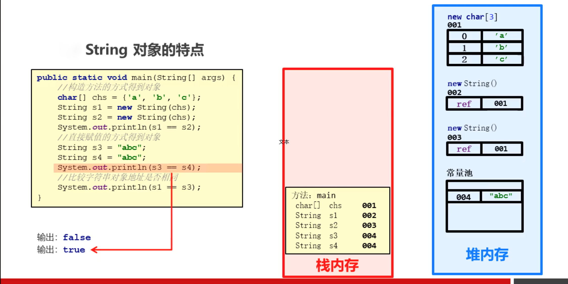 string 字符串ctrl   alt   v ,快速生成明确的返回值,mac用command1