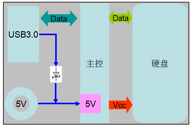 [外链图片转存失败,源站可能有防盗链机制,建议将图片保存下来直接上传(img-kTRFf7EH-1575889551648)(C578CDF93B9744BEAC70288061D201AD)]