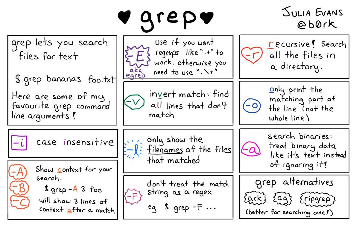 grep漫画