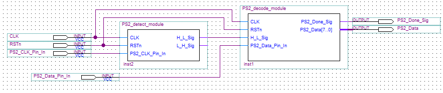 PS2例化原理图