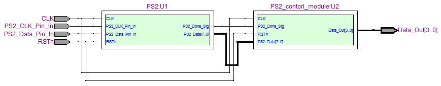 PS2_module模块RTL图