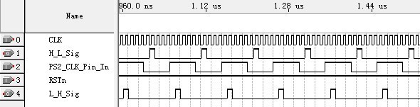 电平检测模块仿真波形