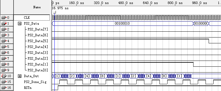 LED灯控制模块仿真波形