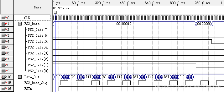LED灯控制模块仿真波形