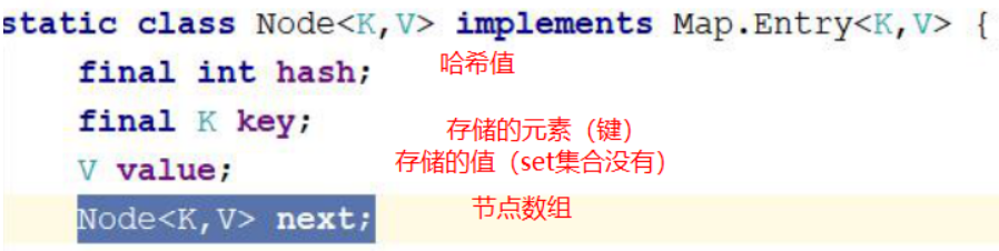 哈希算法底层代码