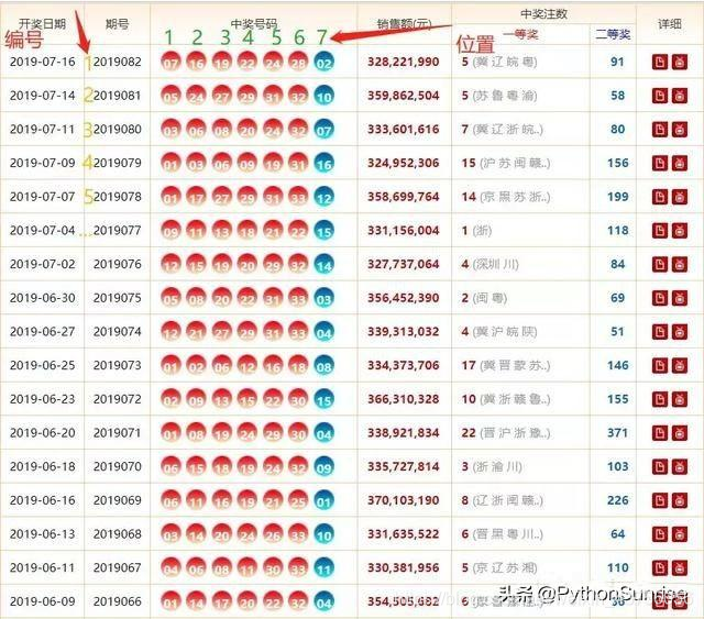 双色球开奖号码结果查询双色球走势 watermark,type_ZmFuZ3poZW5naGVpdGk,shadow_10,text_aHR0cHM6Ly9ibG9nLmNzZG4ubmV0L3dlaXhpbl80Mzc1NjA1Ng==,size_16,color_FFFFFF,t_70