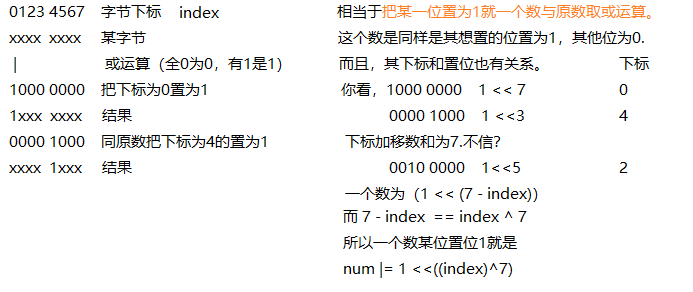 0123 4567字节下标xxxx  xxxx某字节