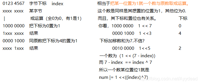 0123 4567字节下标xxxx  xxxx某字节