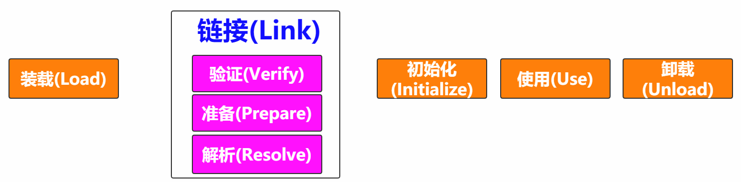 JVM入门学习笔记