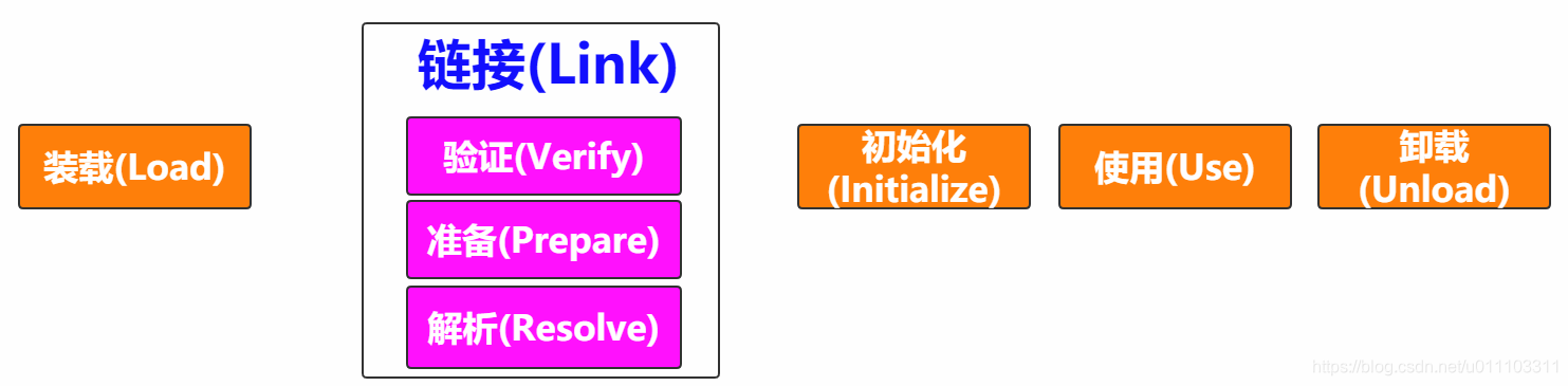 JVM入门学习笔记