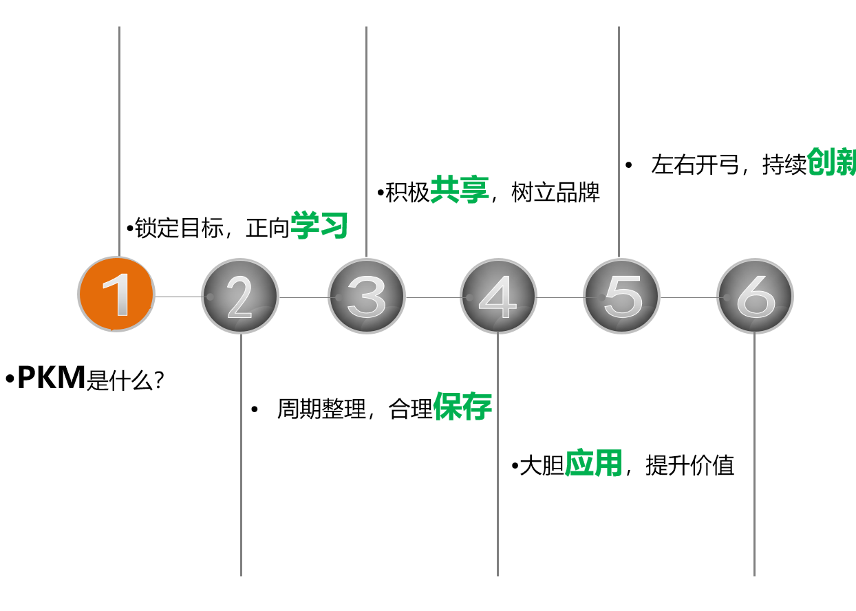 PKM是什么意思？